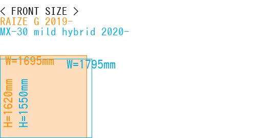 #RAIZE G 2019- + MX-30 mild hybrid 2020-